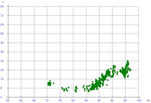 Описание: Описание: Виброхарактеристика